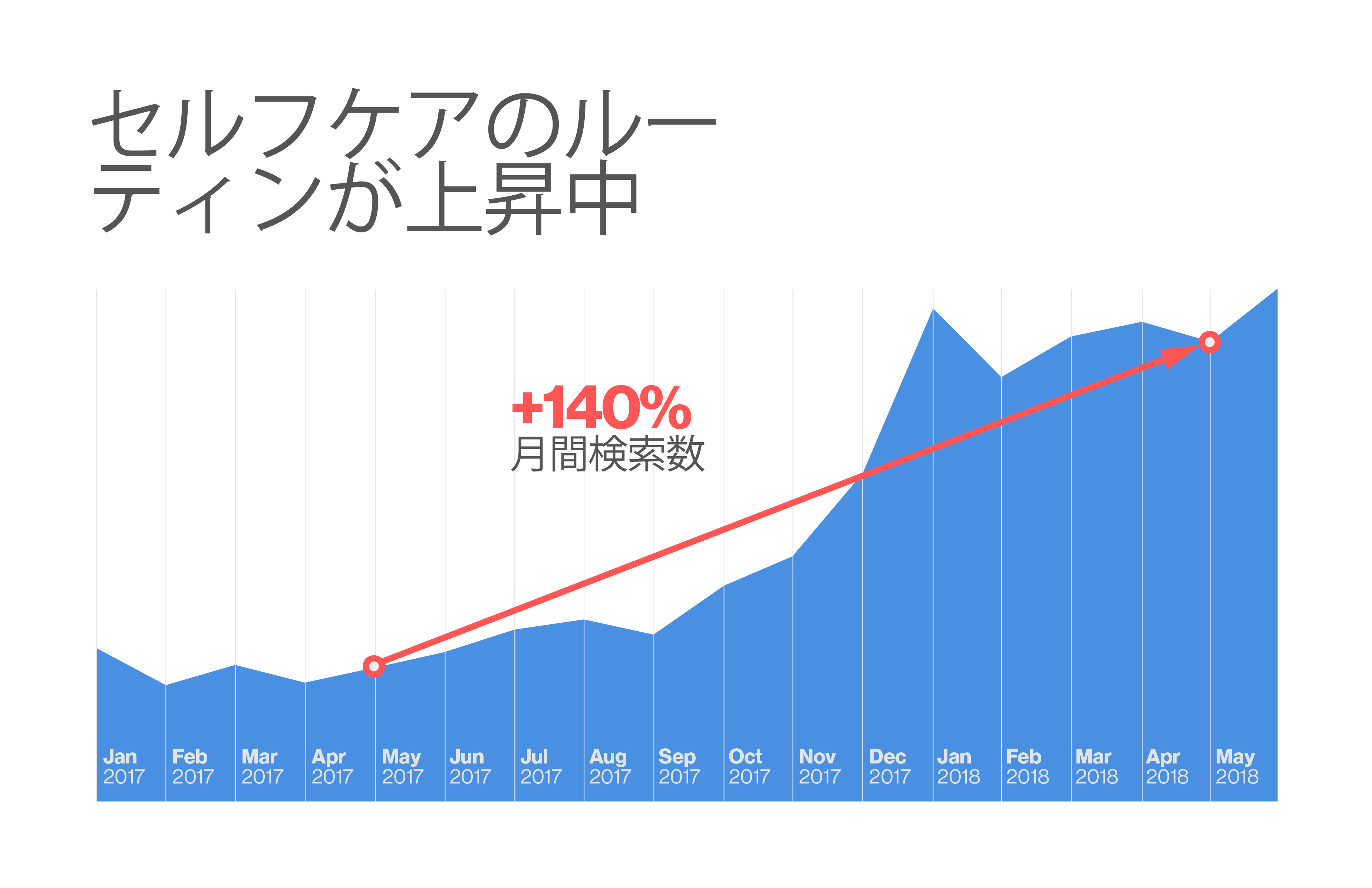 バレットジャーナル